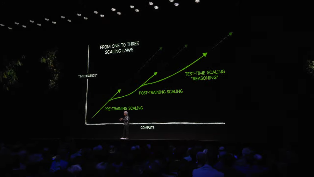 Jensen Huang en la CES 2025. Por cierto, con la segunda ley de escalado de post-entrenamiento, se refiere al uso de técnicas de aprendizaje por refuerzo con retroalimentación humana (RLHF, por sus siglas en inglés). 