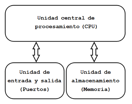 Imagen del articulo