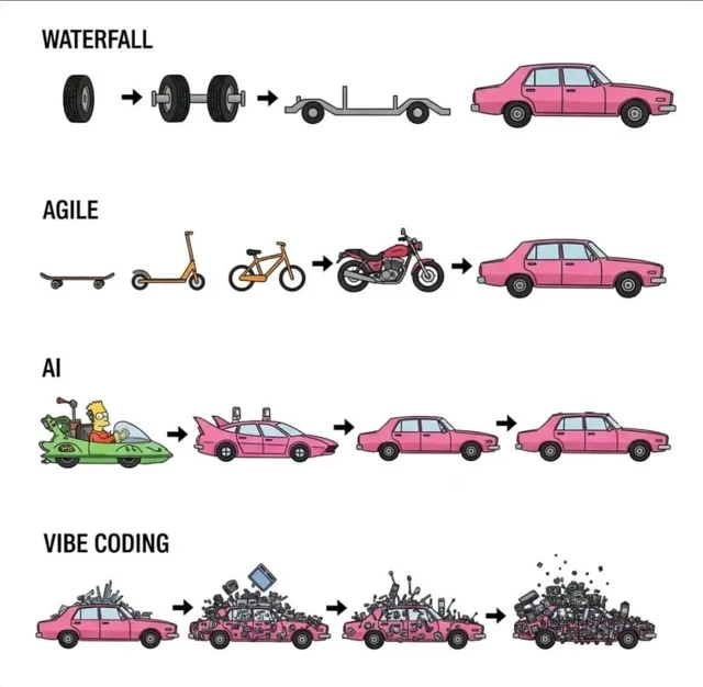 Explicación del meme aquí.